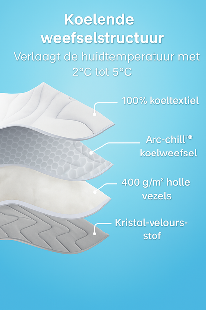 PawChill™ - De innovatieve koelmat voor honden - Nu met 50% Korting! Beperkte voorraad