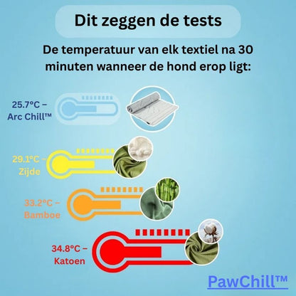 PawChill™ - De innovatieve koelmat voor honden - Nu met 50% Korting! Beperkte voorraad